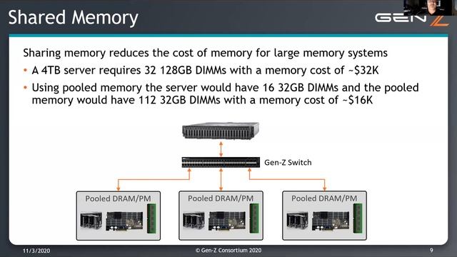 Session A 7 Gen Z An Ultra High Speed Interface for System to System Communication смотреть онлайн