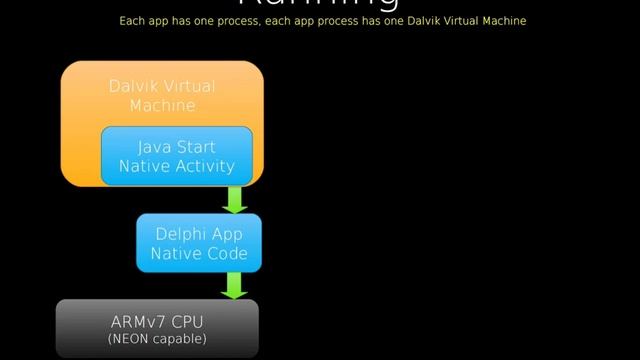 Oct 16, 11am - Deep Dive Into Creating Android Apps смотреть онлайн