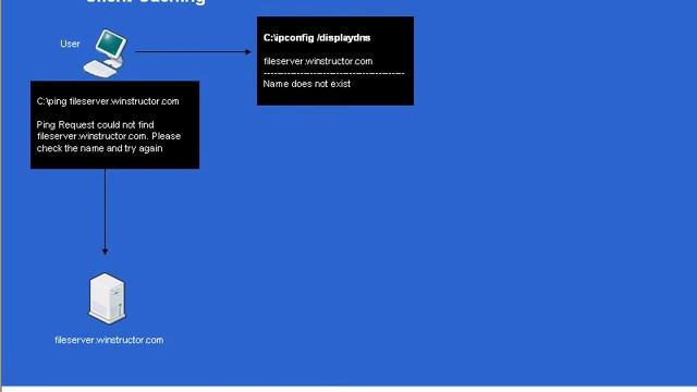 Win2003 DNS Resolution смотреть онлайн