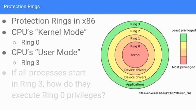Linux Architecture 2/5: Kernel/Security/and more! смотреть онлайн
