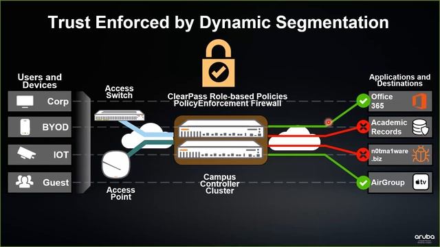 Secure Smart & Intelligent Intelligent Network смотреть онлайн