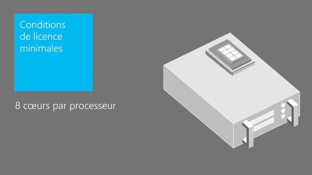 Windows Server 2016 Core Licencing смотреть онлайн