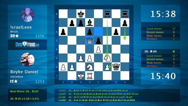 Chess Game Analysis: Boyke Daniel - IsraelLeee : 0-1 (By ChessFriends.com) смотреть онлайн