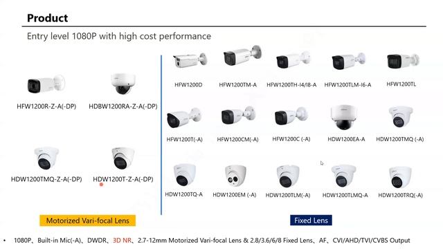 HDCVI Camera Product Introduction смотреть онлайн