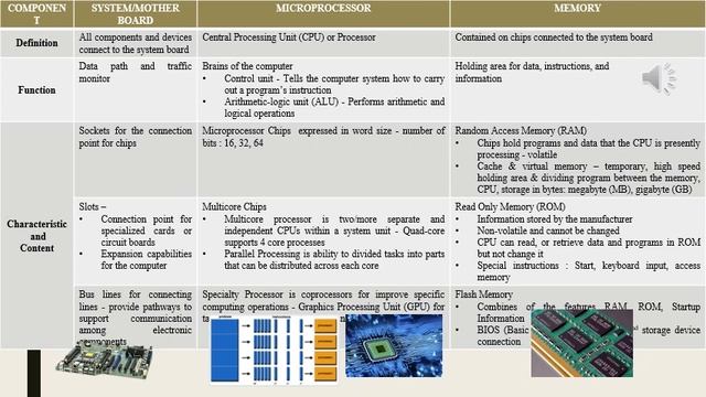 2.3.1 Computers and Gadgets смотреть онлайн