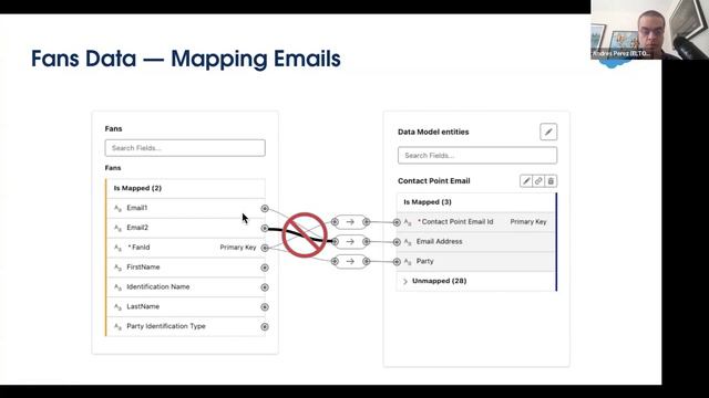 Data Architecture For Data Cloud ⚠️ Warning⚠️ Do Not Implement Before Planning & Design смотреть онлайн