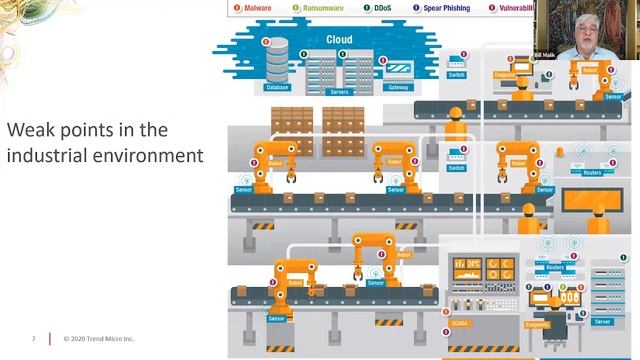 Bringing Zero Trust to Industrial IoT смотреть онлайн