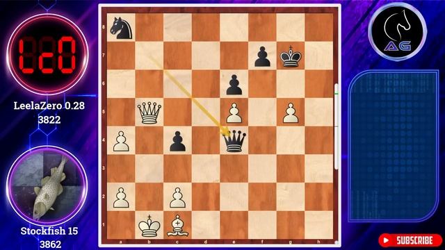 Each detail makes a difference!! || Stockfish 15 vs Leela chess Zero | chess.com Blitz смотреть онлайн