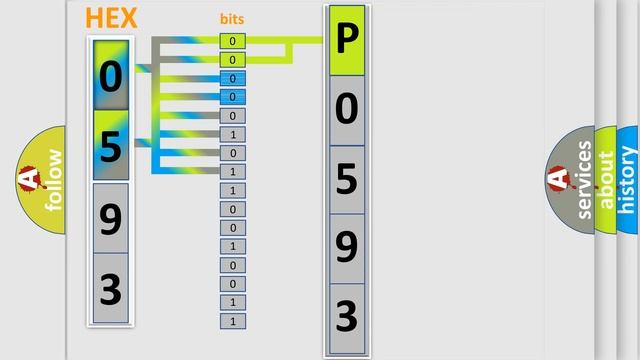 DTC Jeep P0593 Short Explanation смотреть онлайн