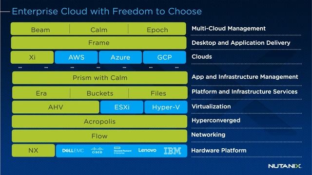 TBConsulting Veeam AHV Webinar Recording смотреть онлайн