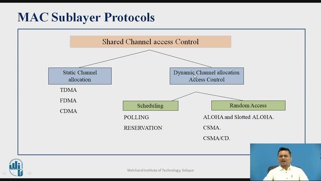 Medium Access Control: ALOHA смотреть онлайн