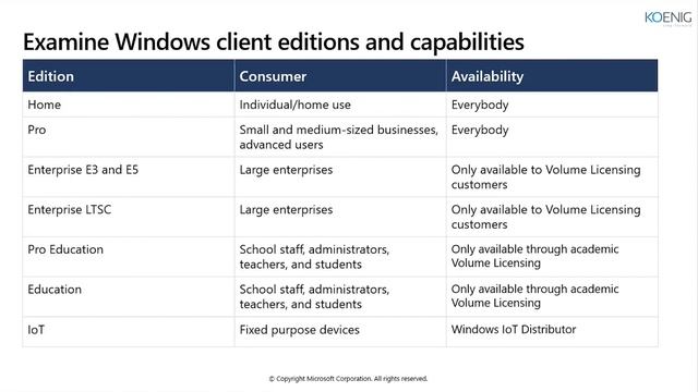 Learn MD-100: Windows 10 Client online | Koenig Solutions смотреть онлайн
