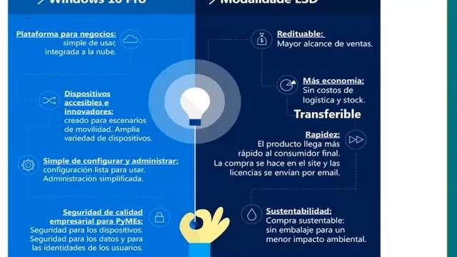 microsoft oem portafolio esd смотреть онлайн