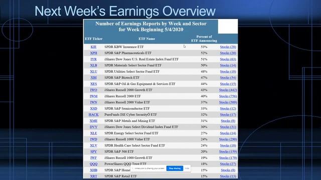 Stock Market Today: Live Trading and Stock Analysis for May 1, 2020 смотреть онлайн