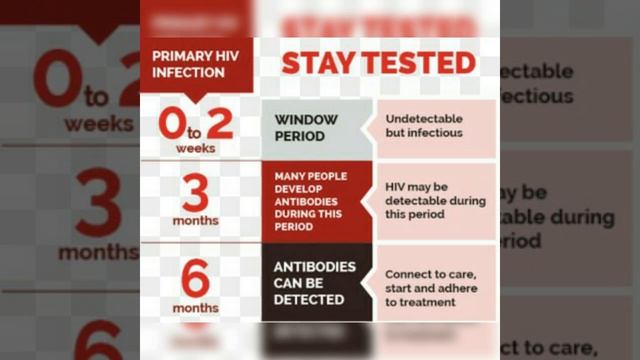 window period Hiv aids virus смотреть онлайн
