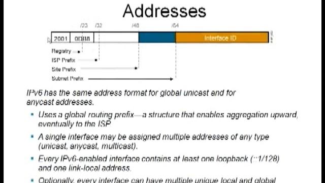 Module 12:IPv6 смотреть онлайн