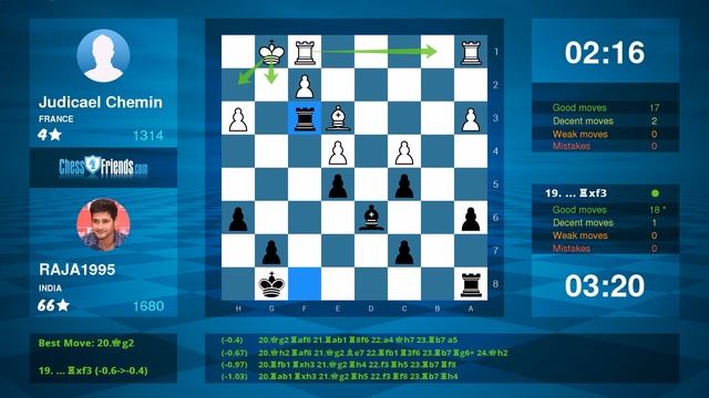 Chess Game Analysis: Judicael Chemin - RAJA1995 : 0-1 (By ChessFriends.com) смотреть онлайн