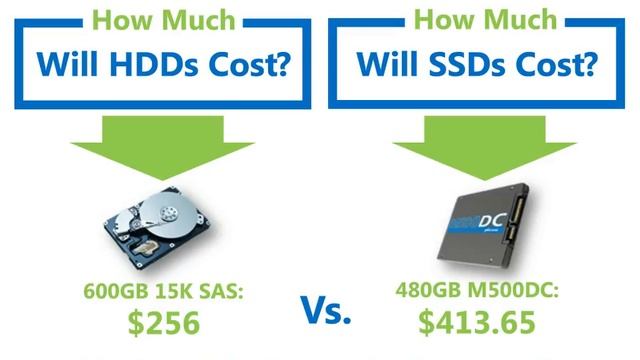 The End of Windows Server 2003… And the Beginning of the Flash Revolution! смотреть онлайн