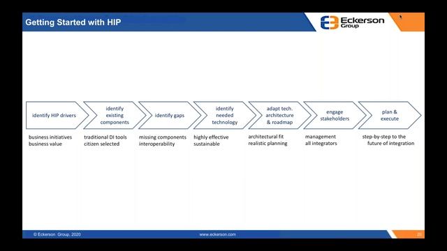Hybrid Integration Platform A Blueprint for Bridging On Premises and Multi Cloud Silos смотреть онлайн