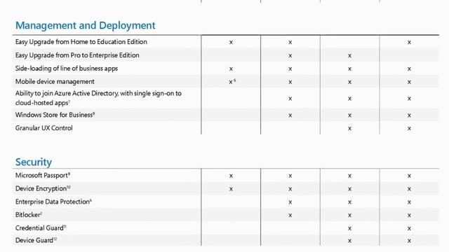 Microsoft Windows 10 смотреть онлайн