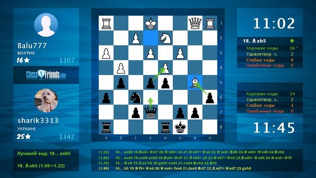 Chess Game Analysis: Balu777 - sharik3313 : 0-1 (By ChessFriends.com) смотреть онлайн