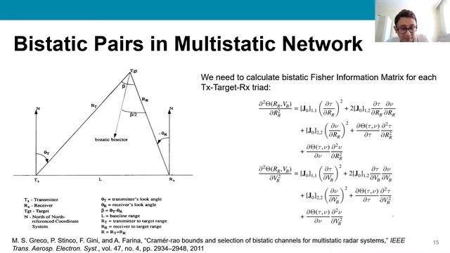 Murat Temiz - CRLBs Informed Waveform Selection in Multiband Multistatic Hybrid Radar Networks смотреть онлайн