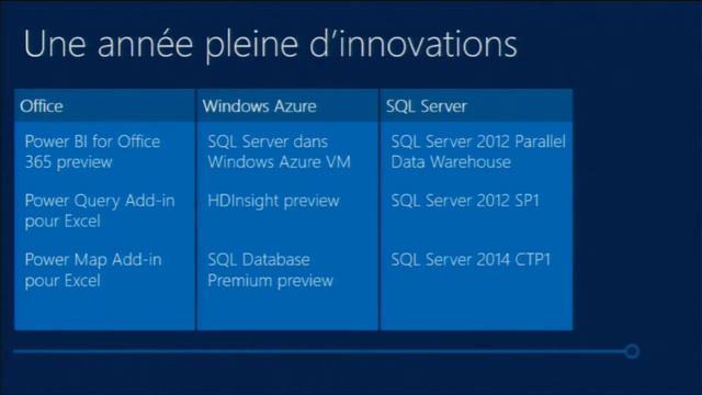 Journées SQL Server 2013 - Keynote J1 смотреть онлайн