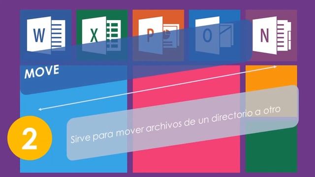 Comandos Básicos | Shell Windows смотреть онлайн
