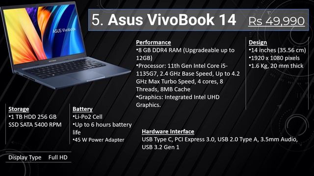 Best Laptops under Rs 50000 смотреть онлайн