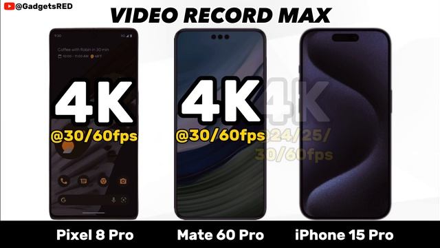 Google Pixel 8 Pro vs Huawei Mate 60 Pro vs iPhone 15 Pro смотреть онлайн