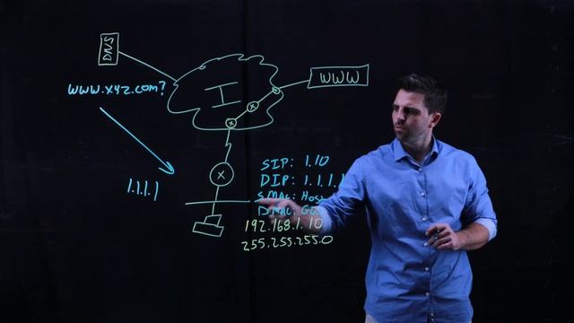 How Does the Internet Work!? смотреть онлайн