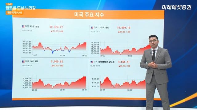 [글로벌모닝브리핑] 미 증시, 완화적 Fed Speak에 반발 매수 유입ㅣ2024.2.15(목) смотреть онлайн