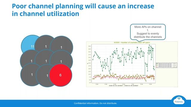Best Practices Webinar Series: Wi Fi Channel Utilization 101 смотреть онлайн