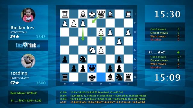 Chess Game Analysis: Ruslan kes - rzading : 0-1 (By ChessFriends.com) смотреть онлайн