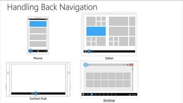 Developing for Windows 10 смотреть онлайн