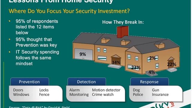 Novell Tech Training Webinar Vol 30 Best of BrainShare, Part 2 The New Threatscape (12/8/11) смотреть онлайн