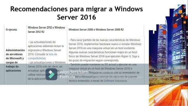 Windows Server 2016 смотреть онлайн