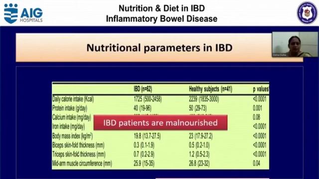 Nutrition defection of IBD by Dr. Usha Dutta | IBDENC смотреть онлайн