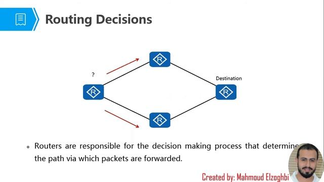 15 Basic Knowledge of IP Routing смотреть онлайн