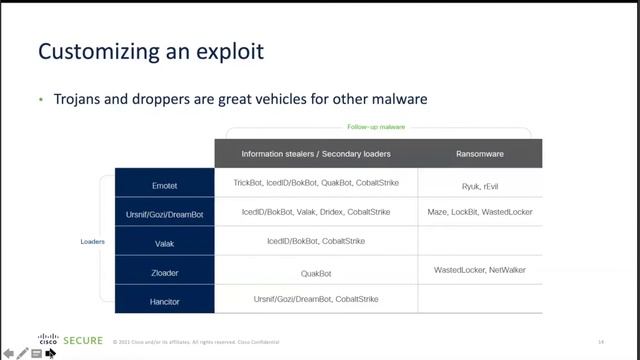 How unifying security tools can streamline threat hunting смотреть онлайн