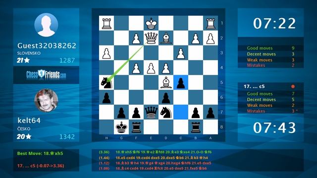 Chess Game Analysis: Guest32038262 - kelt64 : 0-1 (By ChessFriends.com) смотреть онлайн