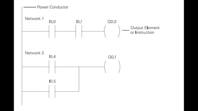 03(Basic of PLC) - Terminology - Course in the STEP 2000 series смотреть онлайн