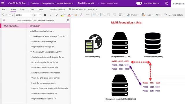 Multi Foundation - Unix Complete Reference смотреть онлайн