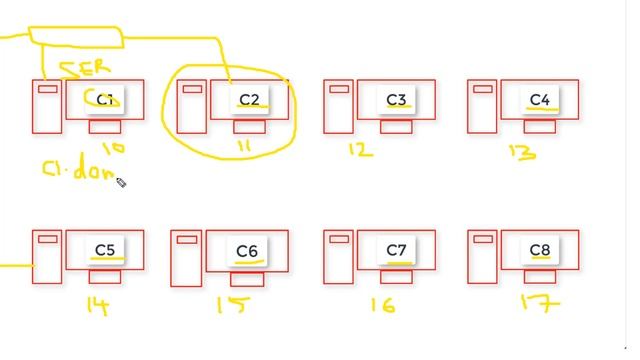 Understanding Systems administration for beginners | In Telugu смотреть онлайн
