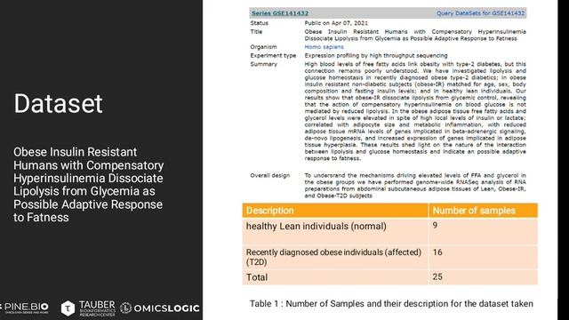 TRANSCRIPTOMICS ANALYSES OF TYPE-2 DIABETES GENE EXPRESSION смотреть онлайн