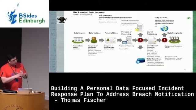 BSides Scotland 2019: Building A Personal Data Focused Incident Response Plan - Thomas Fischer смотреть онлайн