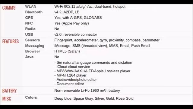 Apple Iphone 7 Unboxing Launching 7th September 2016 Details Steve Jobs смотреть онлайн