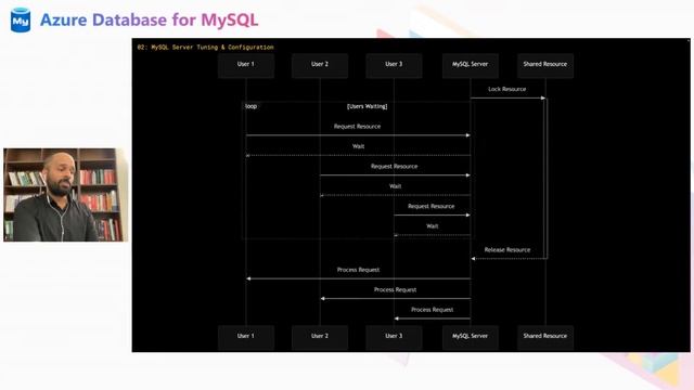 Azure Database for MySQL - Monthly Webinar (Jan 2024) | MySQL Experts Edition смотреть онлайн