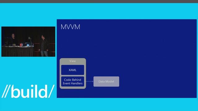 Build 2014 App Studio for Windows and Windows Phone Pre Launch Preview смотреть онлайн