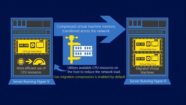 TechEd Australia 2013 Hyper V What's New in Windows Server 2012 R2 смотреть онлайн